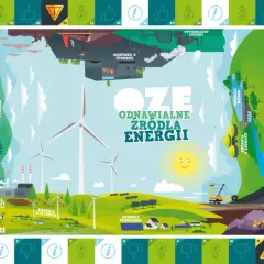 Grafika przedstawia odnawialne źródła energii: wiatraki, panele słoneczne, biogaz, wodę, biomasę i energię morską.