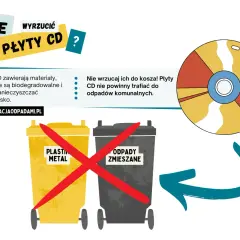 Ilustracja przedstawia płytę CD, kosze na śmieci (żółty na plastik/metal, szary na odpady zmieszane) z przekreśleniami, tekst informacyjny i strzałkę.