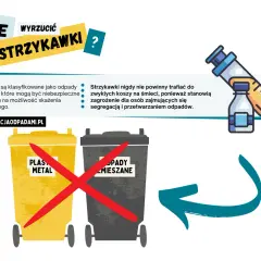 Gdzie wyrzucić strzykawki? Nie do zwykłych koszy! Odpady medyczne wymagają specjalnego traktowania.
