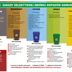 Gdzie wyrzucić segregator? Do papieru, jeśli jest pusty i czysty. Unikaj zabrudzonych lub zalaminowanych.