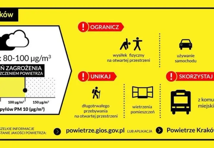 Jakie jest dzisiaj zanieczyszczenie powietrza w Krakowie? Sprawdź teraz!