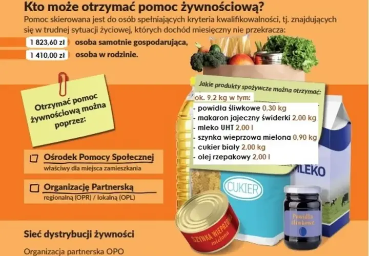 Jak otrzymać pomoc żywnościową: warunki, dokumenty i gdzie się zgłosić