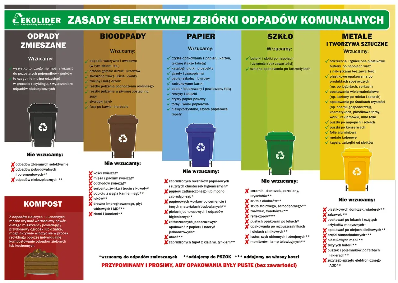 Gdzie wyrzucić segregator? Do papieru, jeśli jest pusty i czysty. Unikaj zabrudzonych lub zalaminowanych.