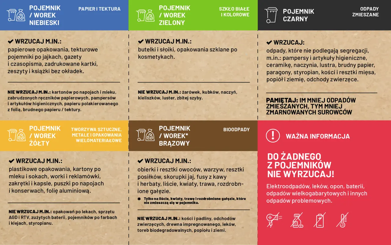 Gdzie wyrzucić plastikowe doniczki? Do żółtego pojemnika na tworzywa sztuczne, metale i opakowania wielomateriałowe.