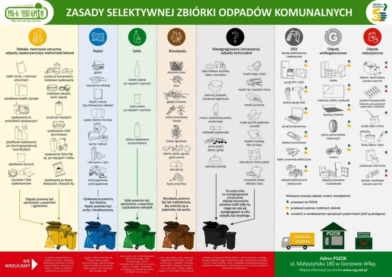 Plakat informuje o zasadach segregacji odpadów budowlanych i komunalnych, pokazując, co wrzucać do poszczególnych pojemników.