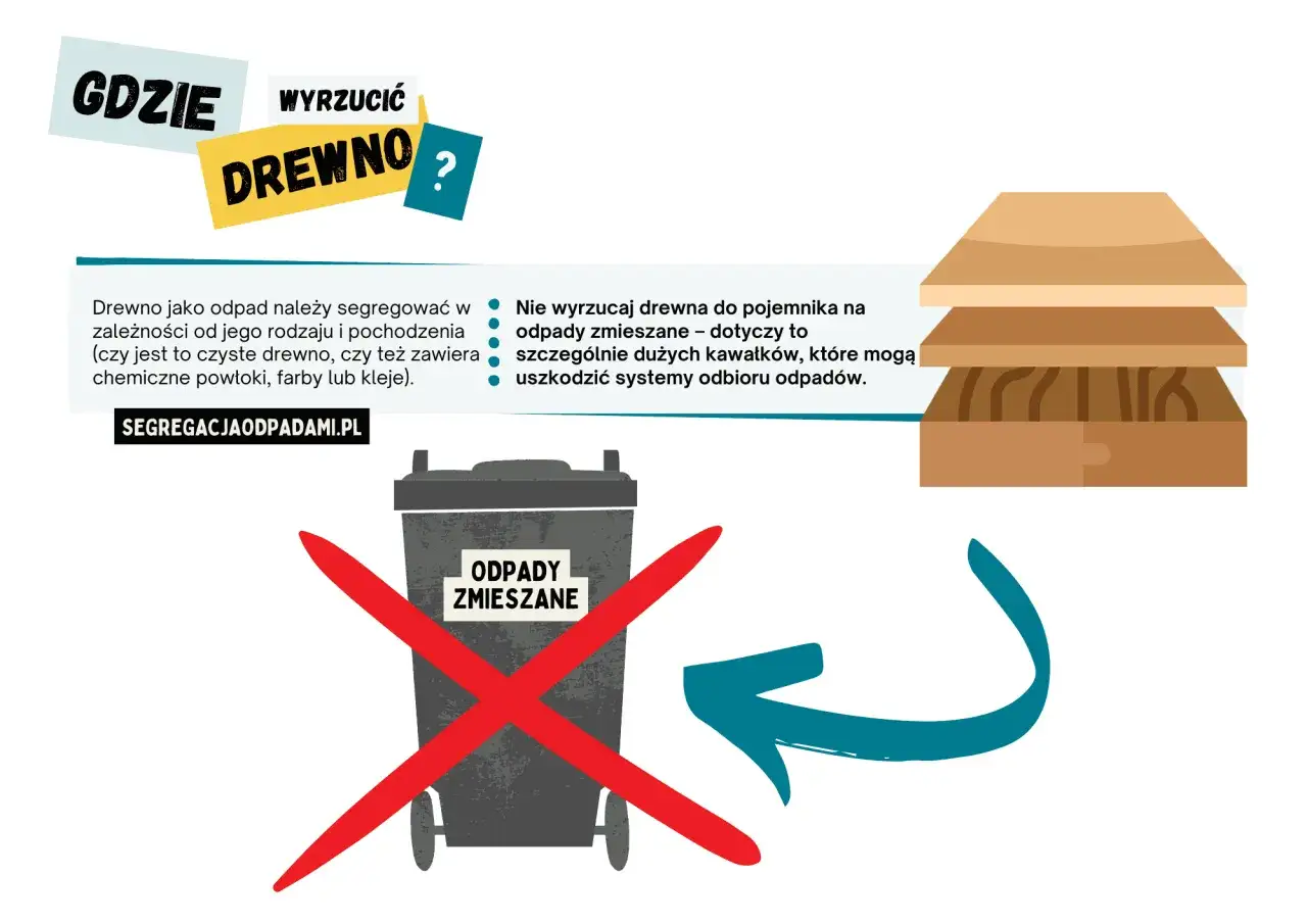 Drewno jako odpad należy segregować. Nie wyrzucaj dużych kawałków drewna do pojemnika na odpady zmieszane, bo to gabaryty śmieci.